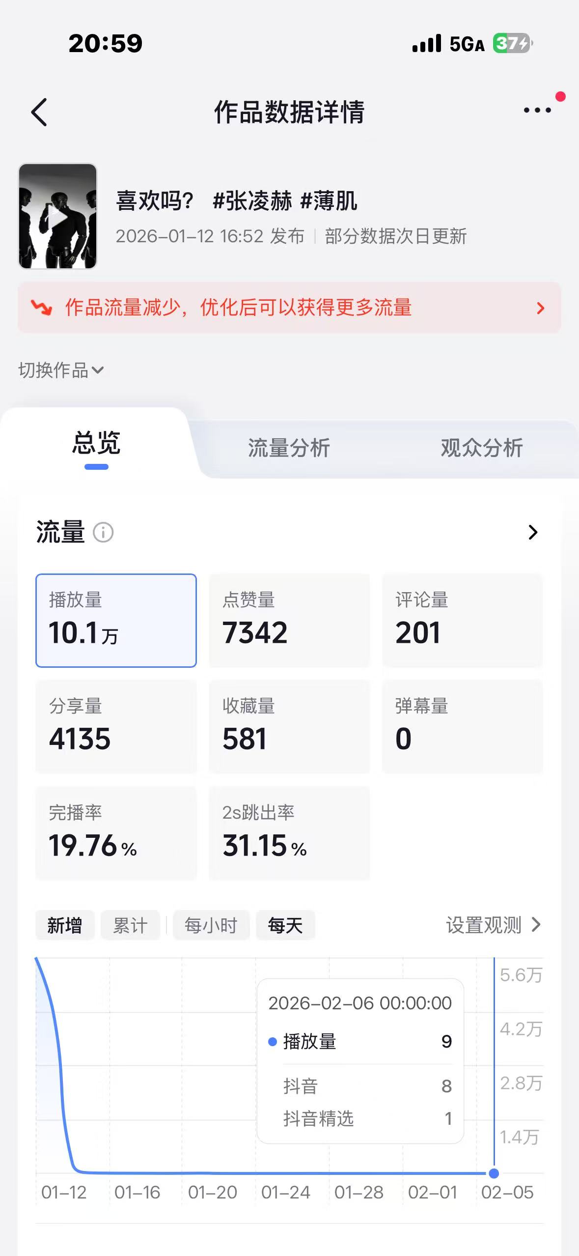 代表作品详细数据